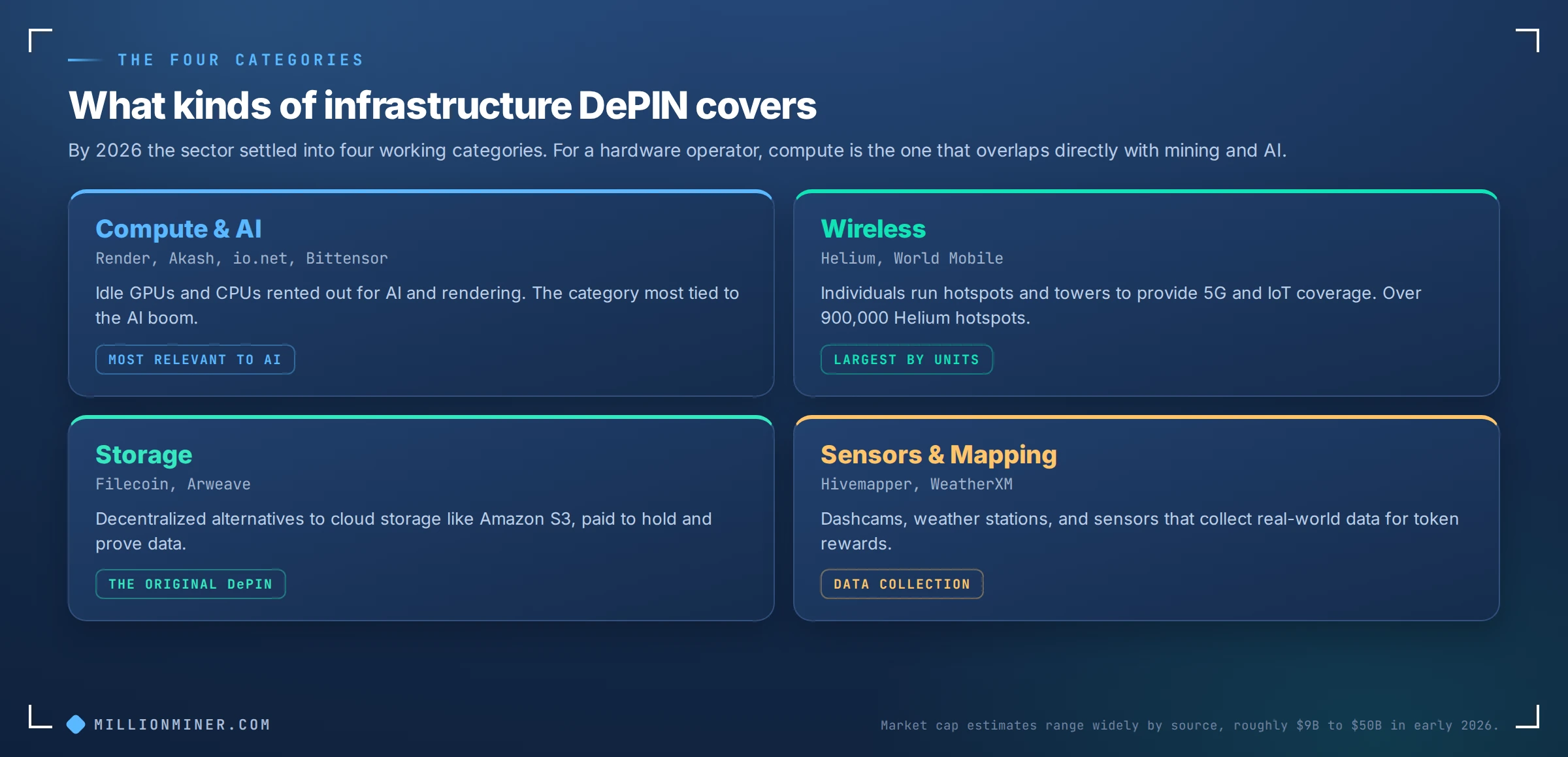 The 2026 DePIN Wireless Boom: How Mesh Networks Are Replacing Traditional ISPs in Rural Areas