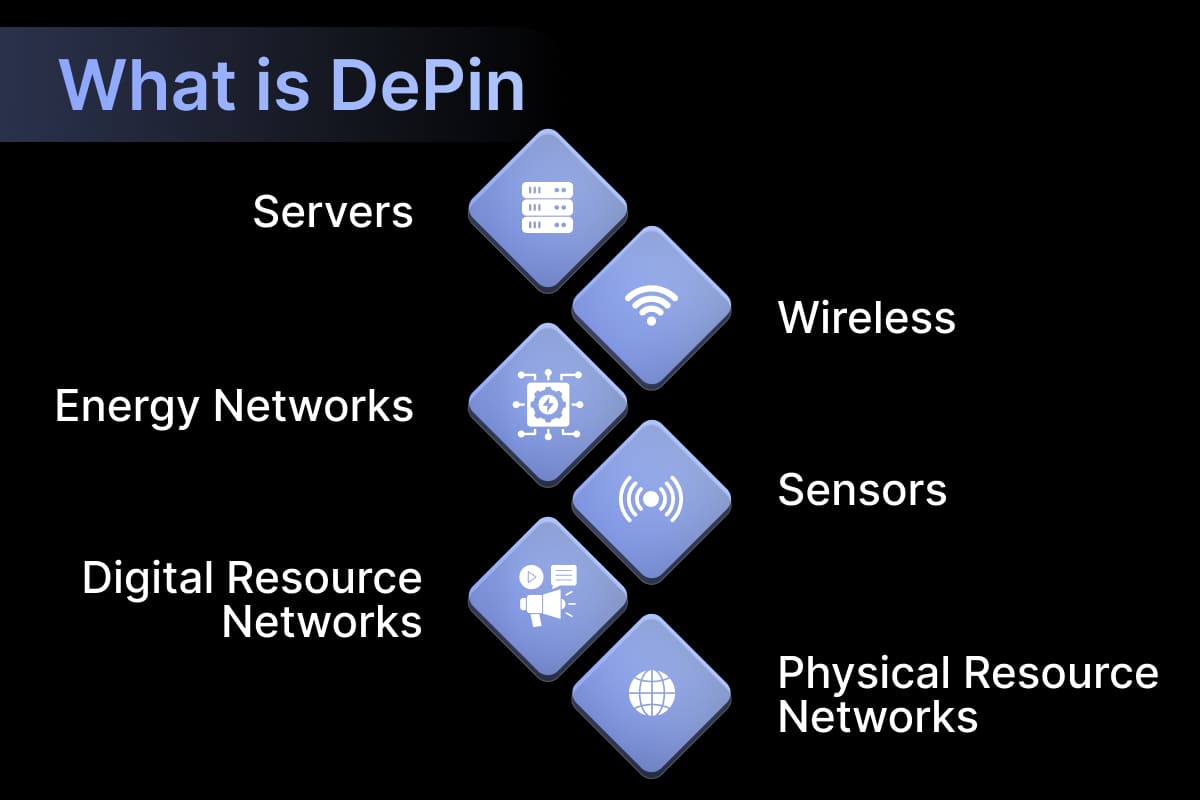 DePIN Node verification