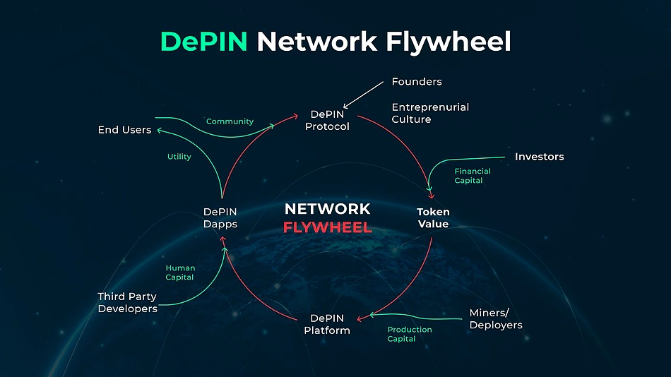 DePIN Wireless