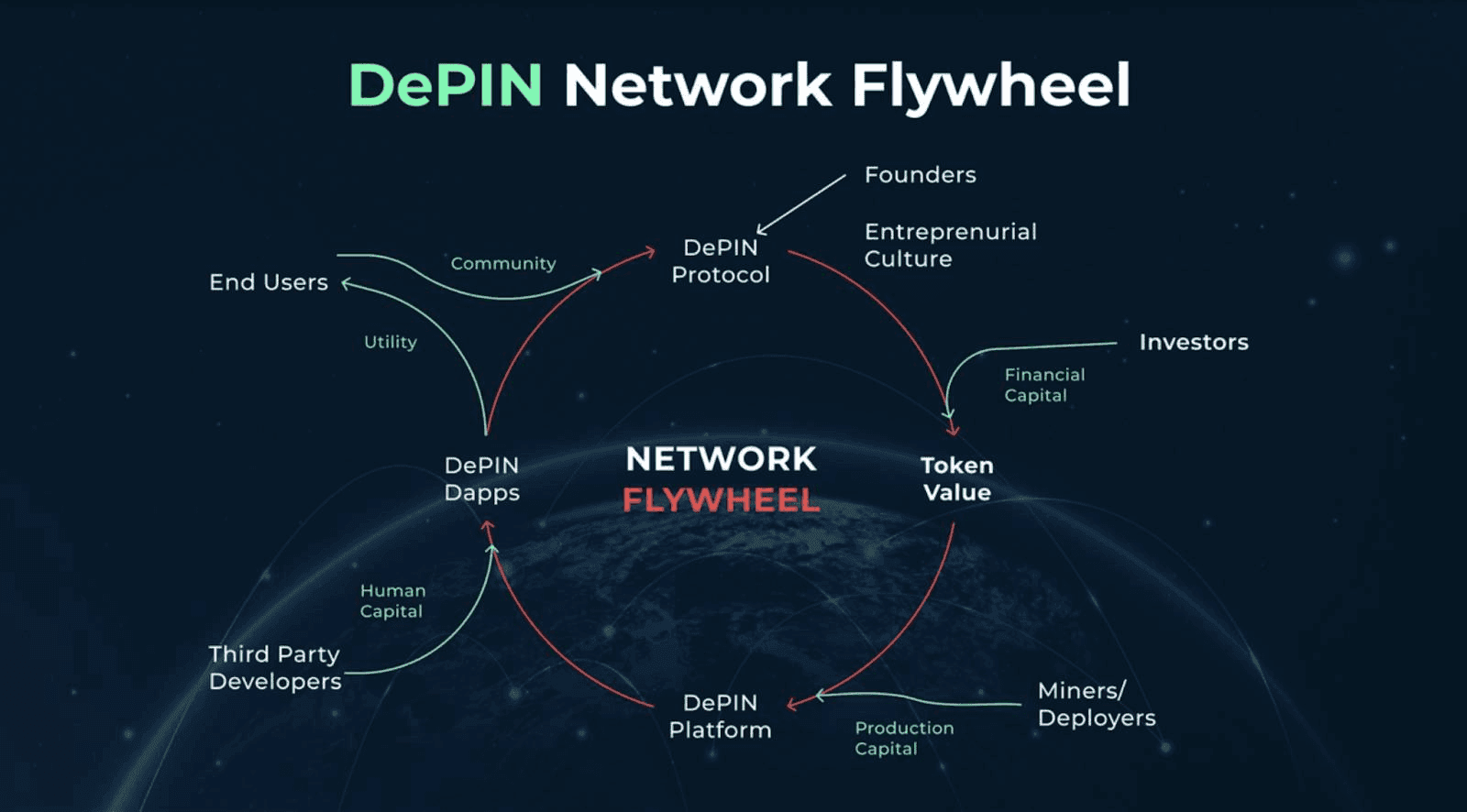 DePIN wireless