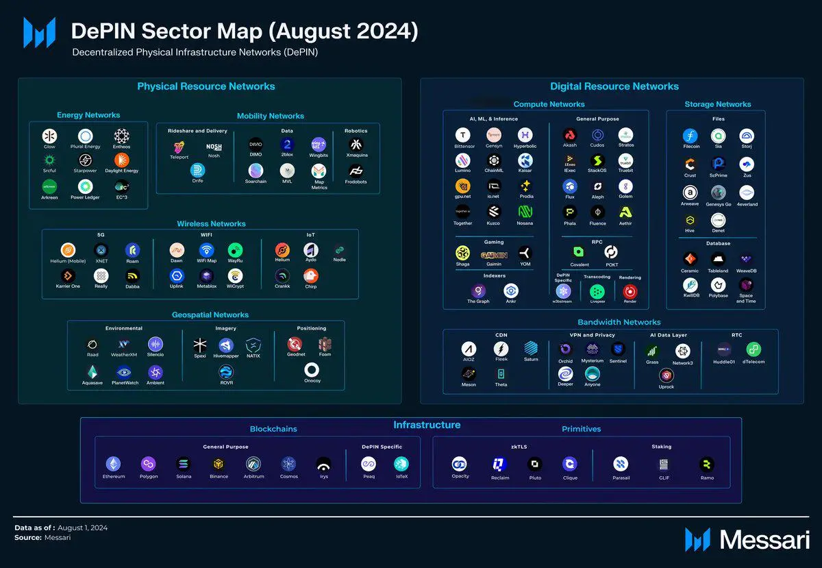 DePIN Wireless 2026: The Decentralized Mesh Network Boom