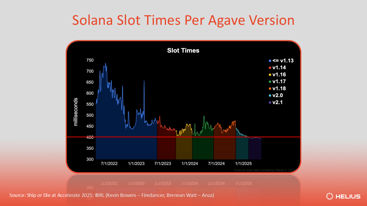 Solana blockchain smart contract DAWN
