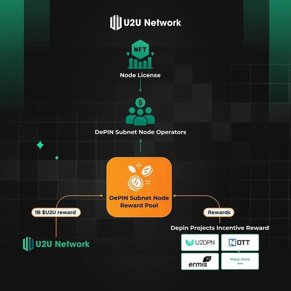 blockchain multi-operator small cell network diagram