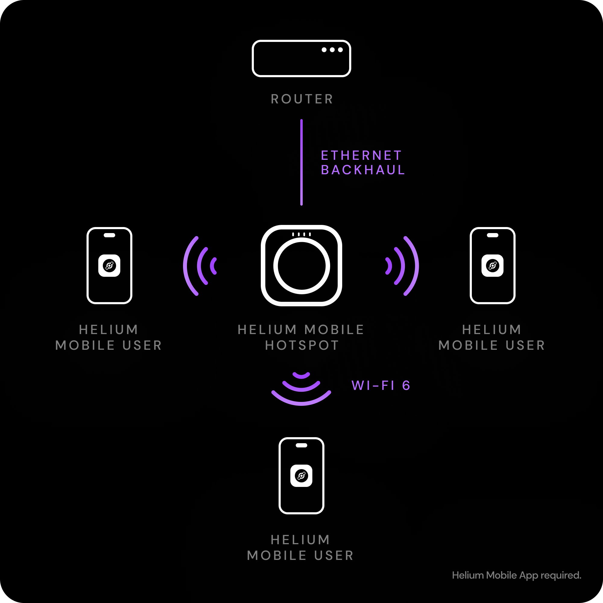 Helium Hotspot optimal physical placement