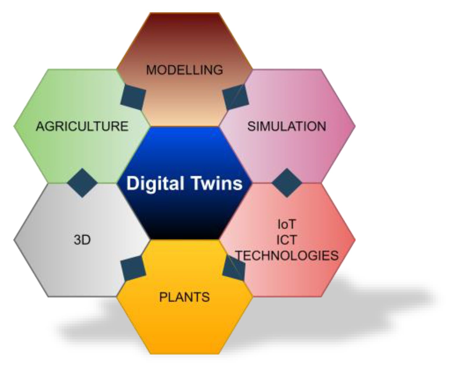 uplink decentralized wifi smart farming sensors