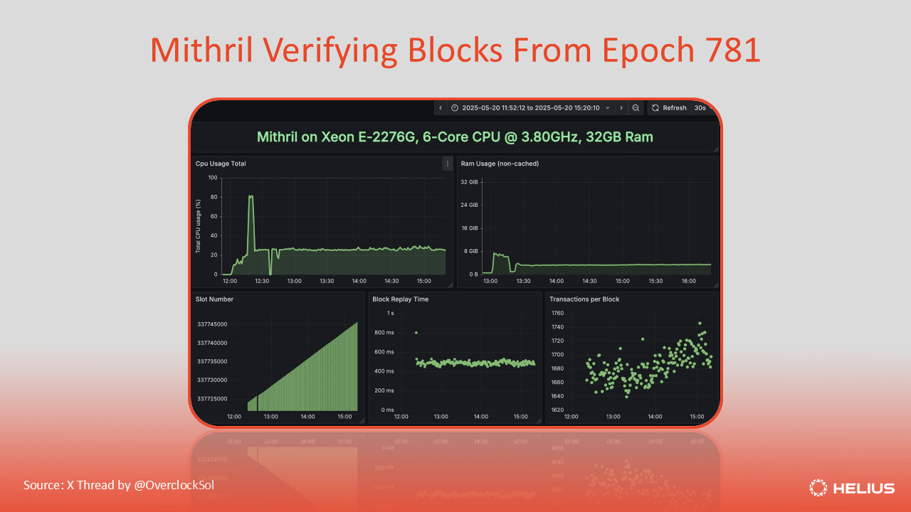 DAWN and Helium dashboard earnings overview